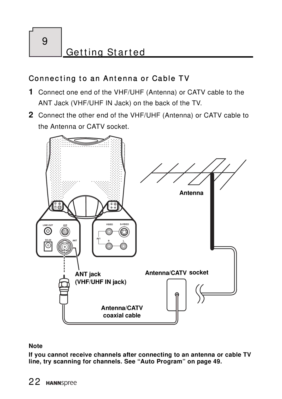 HANNspree ST02-15A1 user manual Getting Started, Connecting to an Antenna or Cable TV 