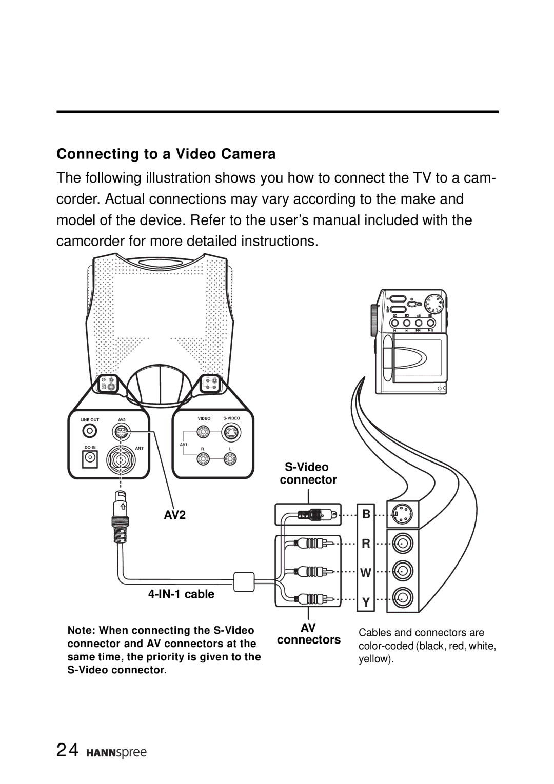 HANNspree ST02-15A1 user manual Connecting to a Video Camera 