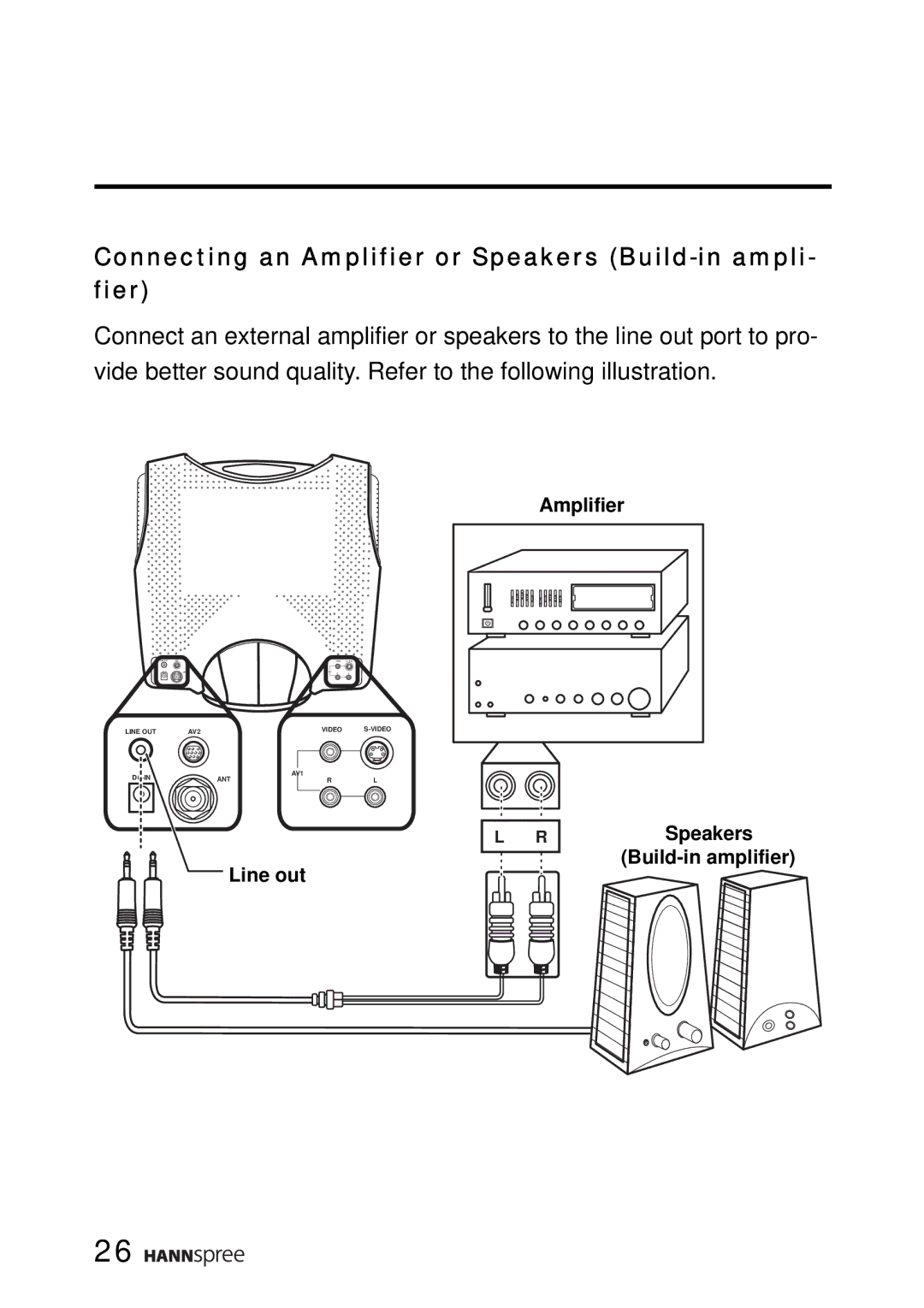 HANNspree ST02-15A1 user manual Connecting an Amplifier or Speakers Build-in ampli- fier 