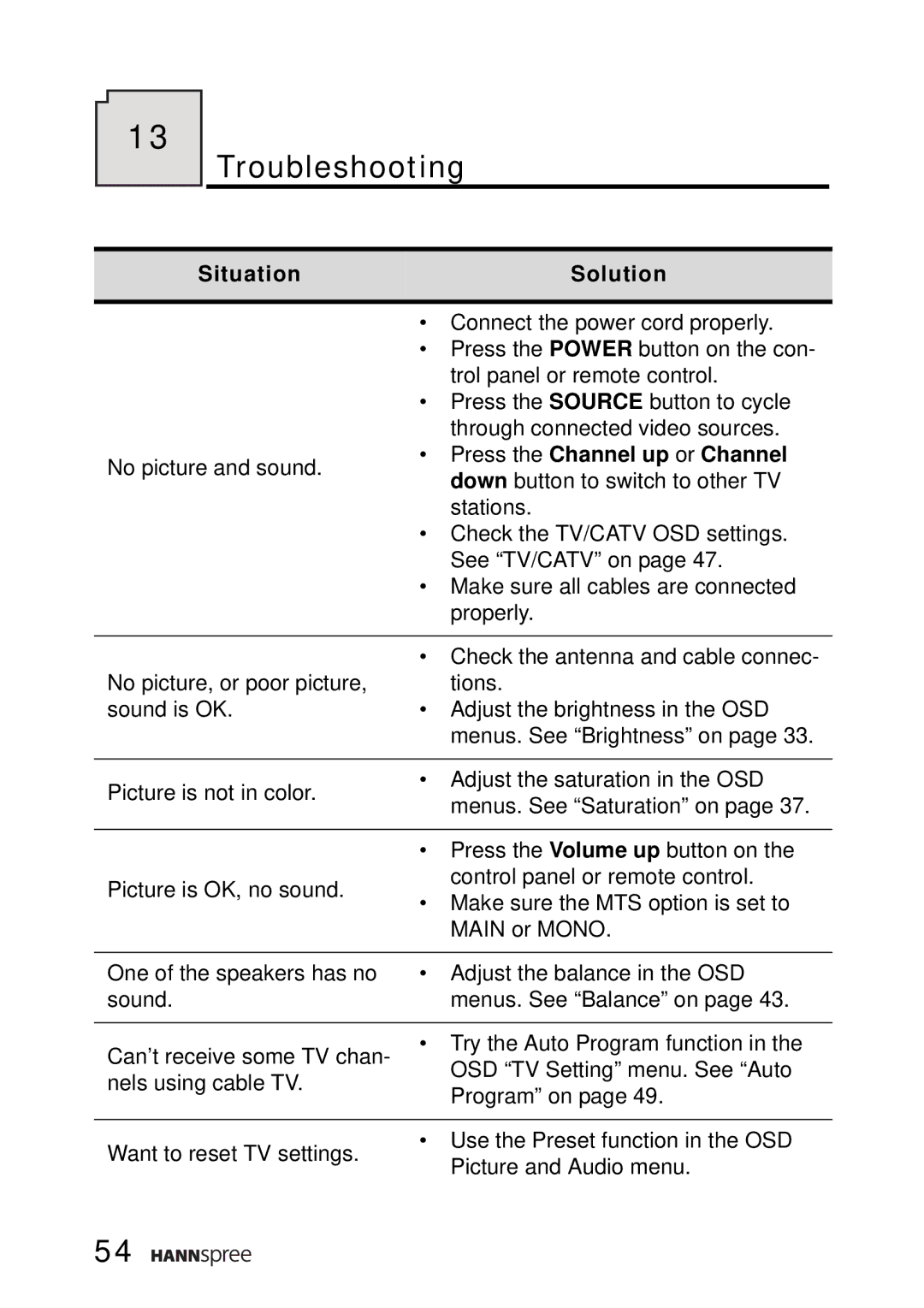 HANNspree ST02-15A1 user manual Troubleshooting, Situation Solution 