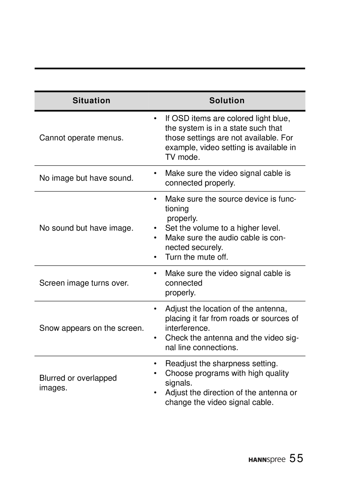 HANNspree ST02-15A1 user manual If OSD items are colored light blue 