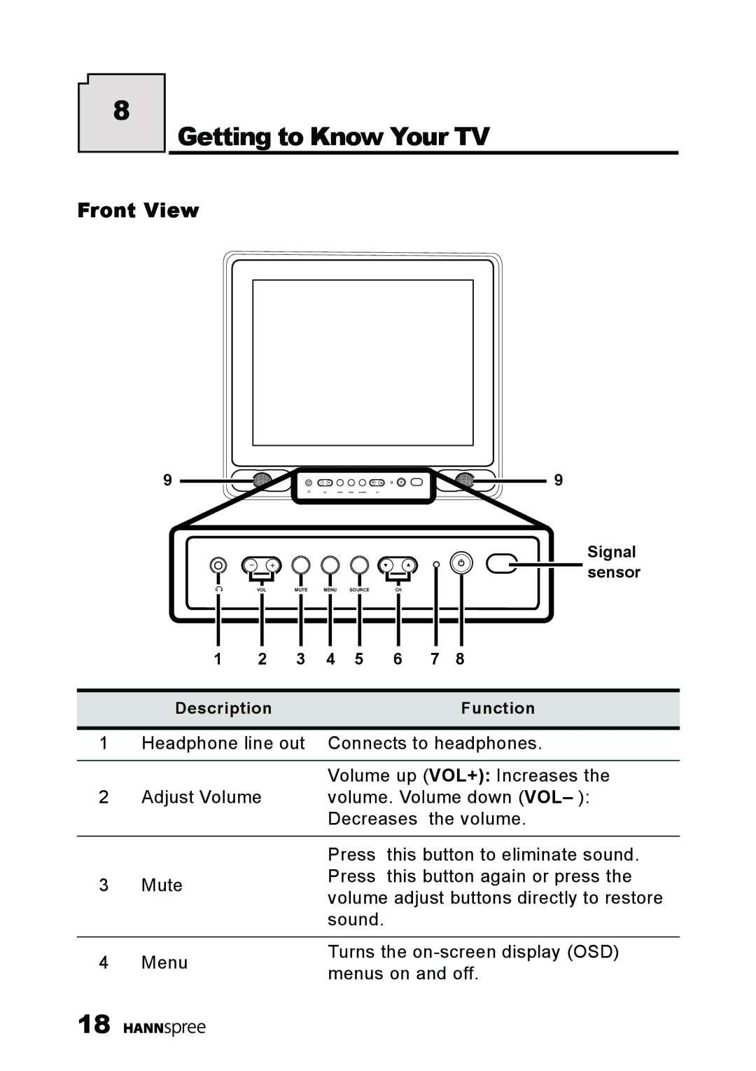 HANNspree ST03-15A1 manual Getting to Know Your TV, Front View 