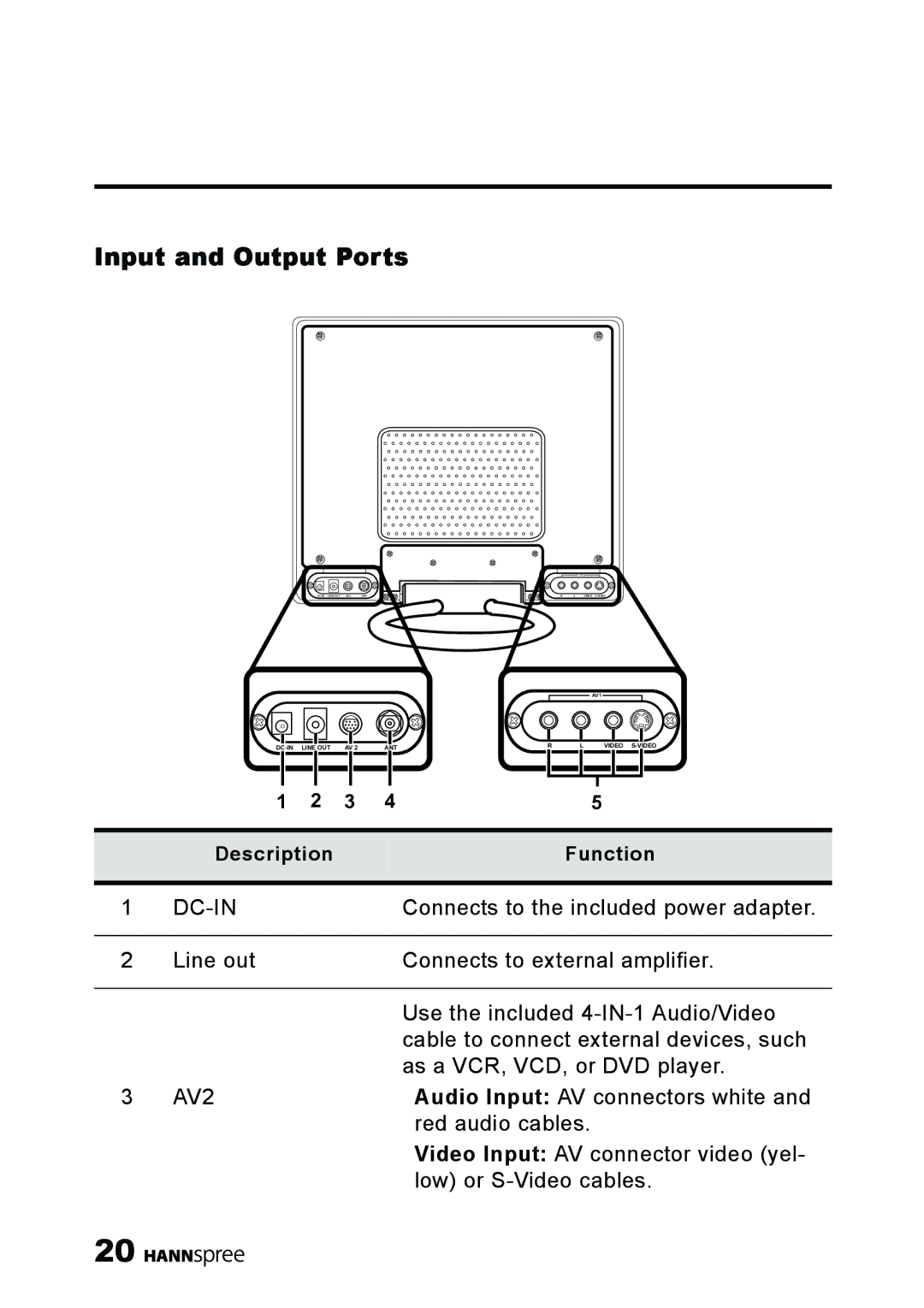 HANNspree ST03-15A1 manual Input and Output Ports, Dc-In 