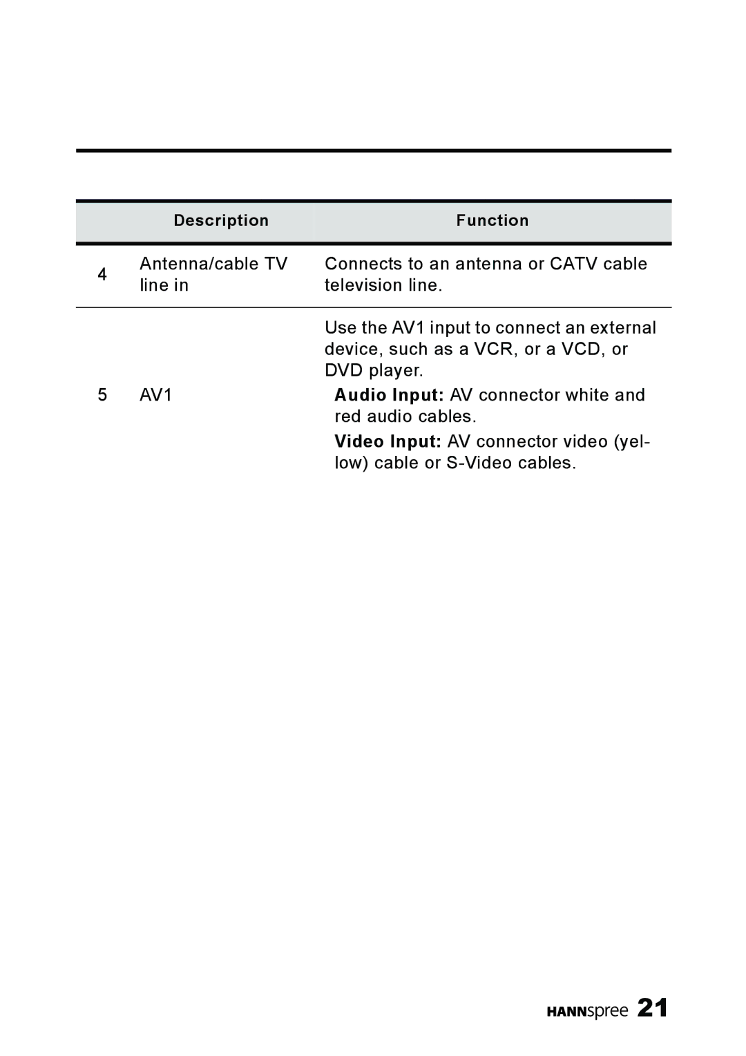 HANNspree ST03-15A1 manual AV1 