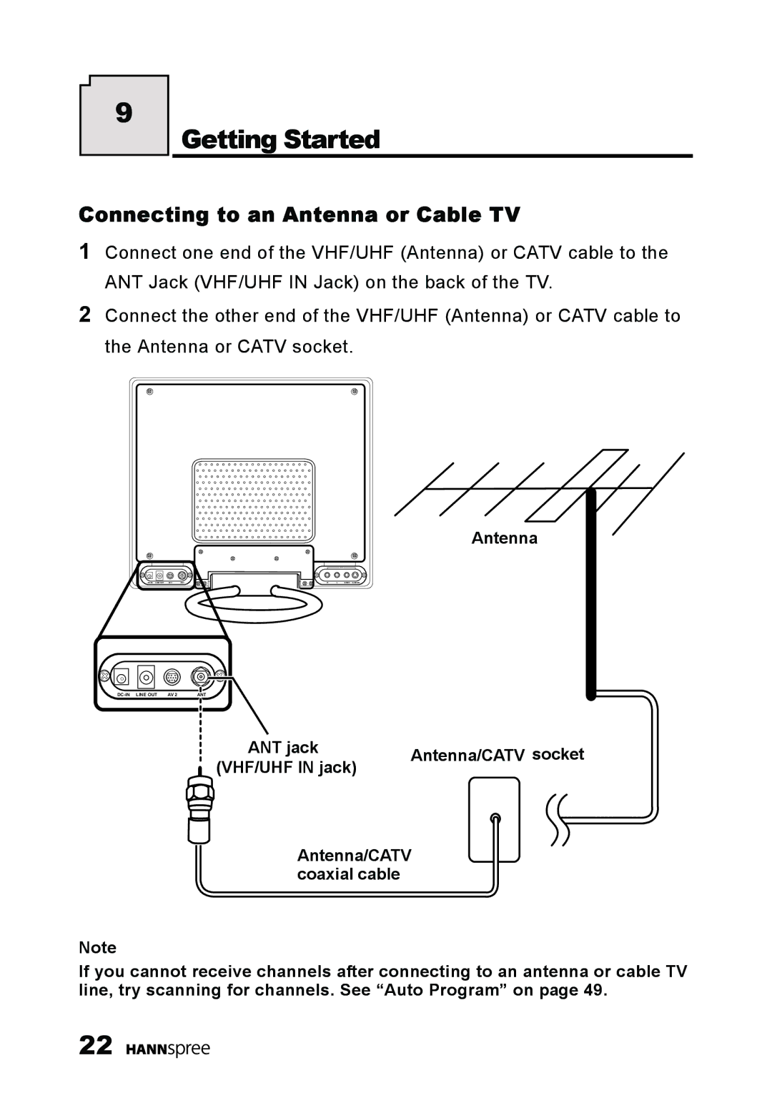 HANNspree ST03-15A1 manual Getting Started, Connecting to an Antenna or Cable TV 