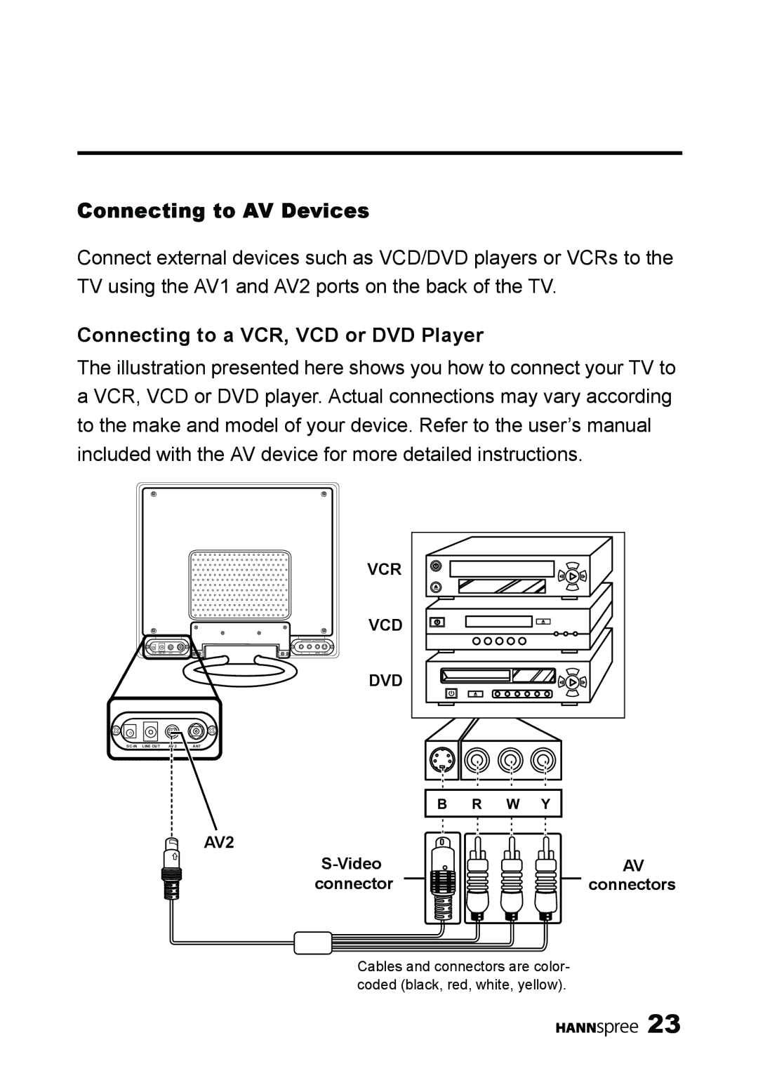 HANNspree ST03-15A1 manual Connecting to AV Devices, Connecting to a VCR, VCD or DVD Player 