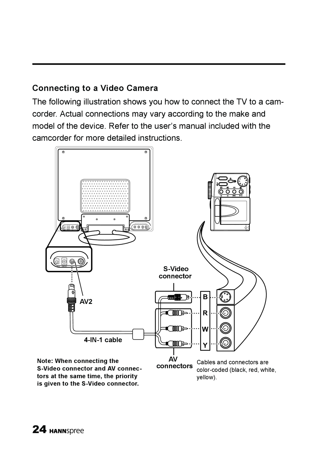 HANNspree ST03-15A1 manual Connecting to a Video Camera 