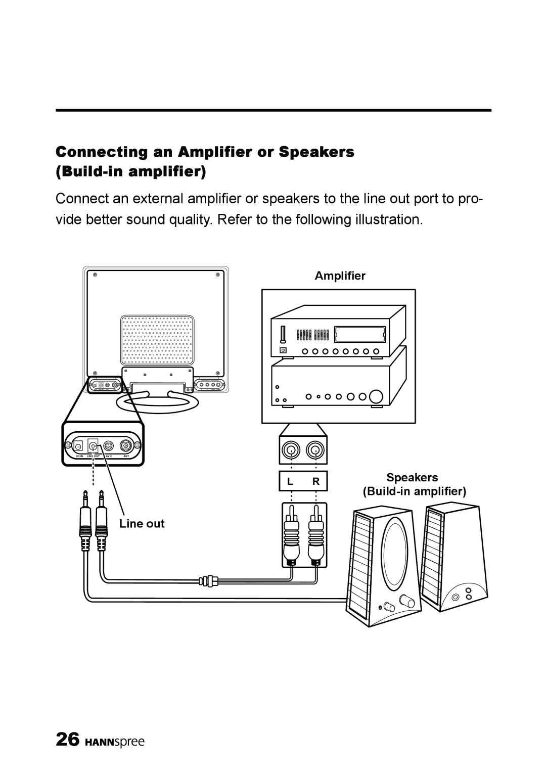 HANNspree ST03-15A1 manual Connecting an Amplifier or Speakers Build-in amplifier 