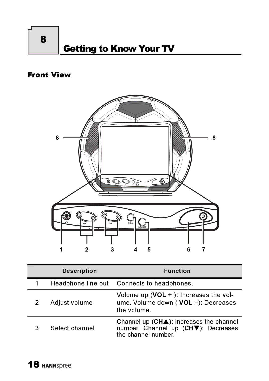 HANNspree ST08-10A1 user manual Getting to Know Your TV, Front View 