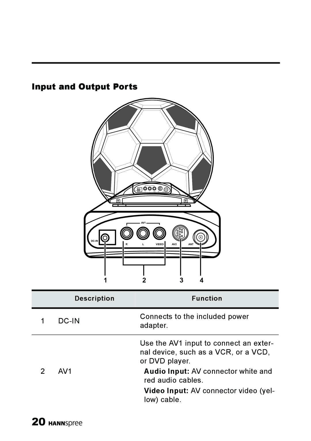 HANNspree ST08-10A1 user manual Input and Output Ports, Dc-In 