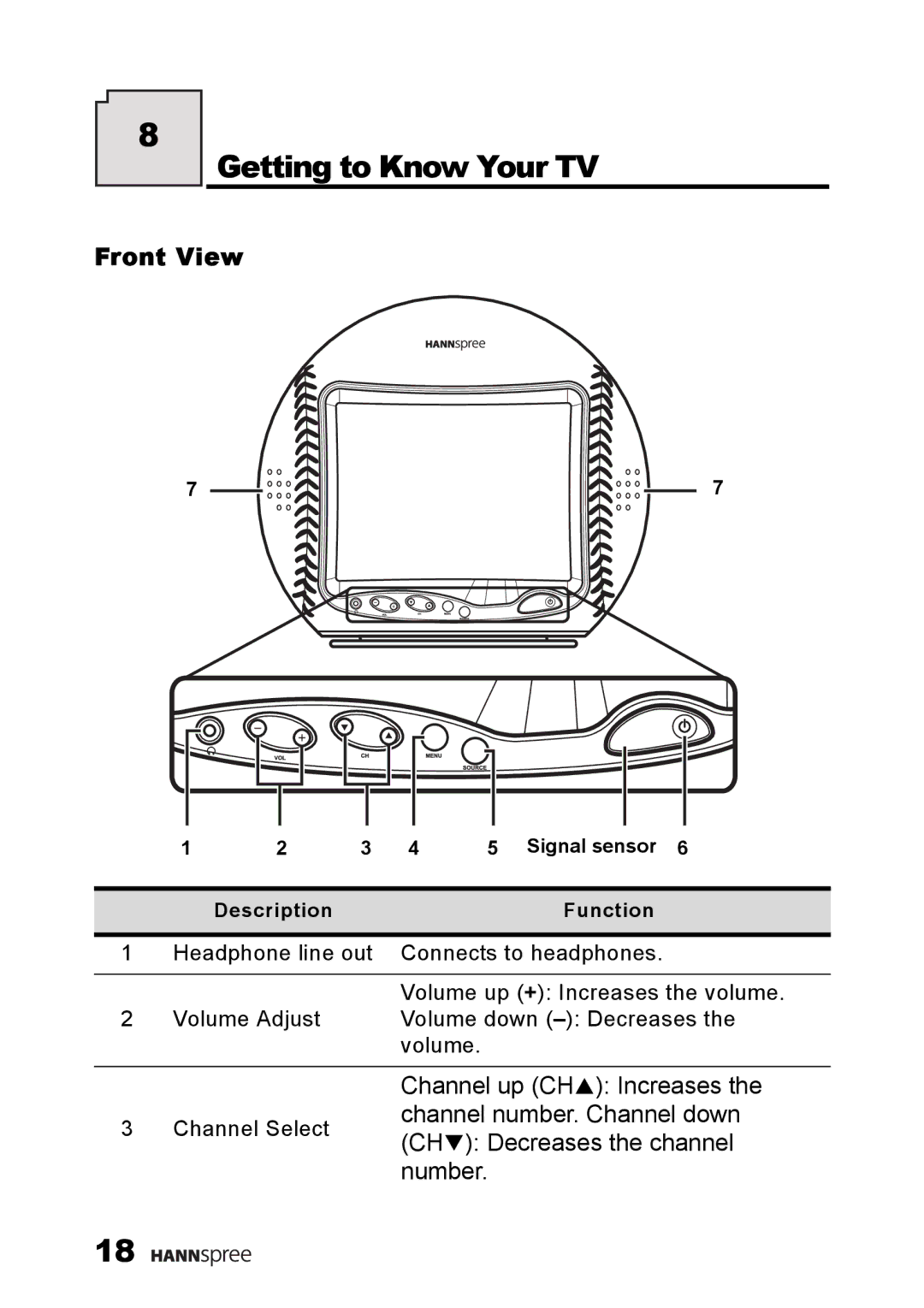 HANNspree ST09-10A1 user manual Getting to Know Your TV, Front View 