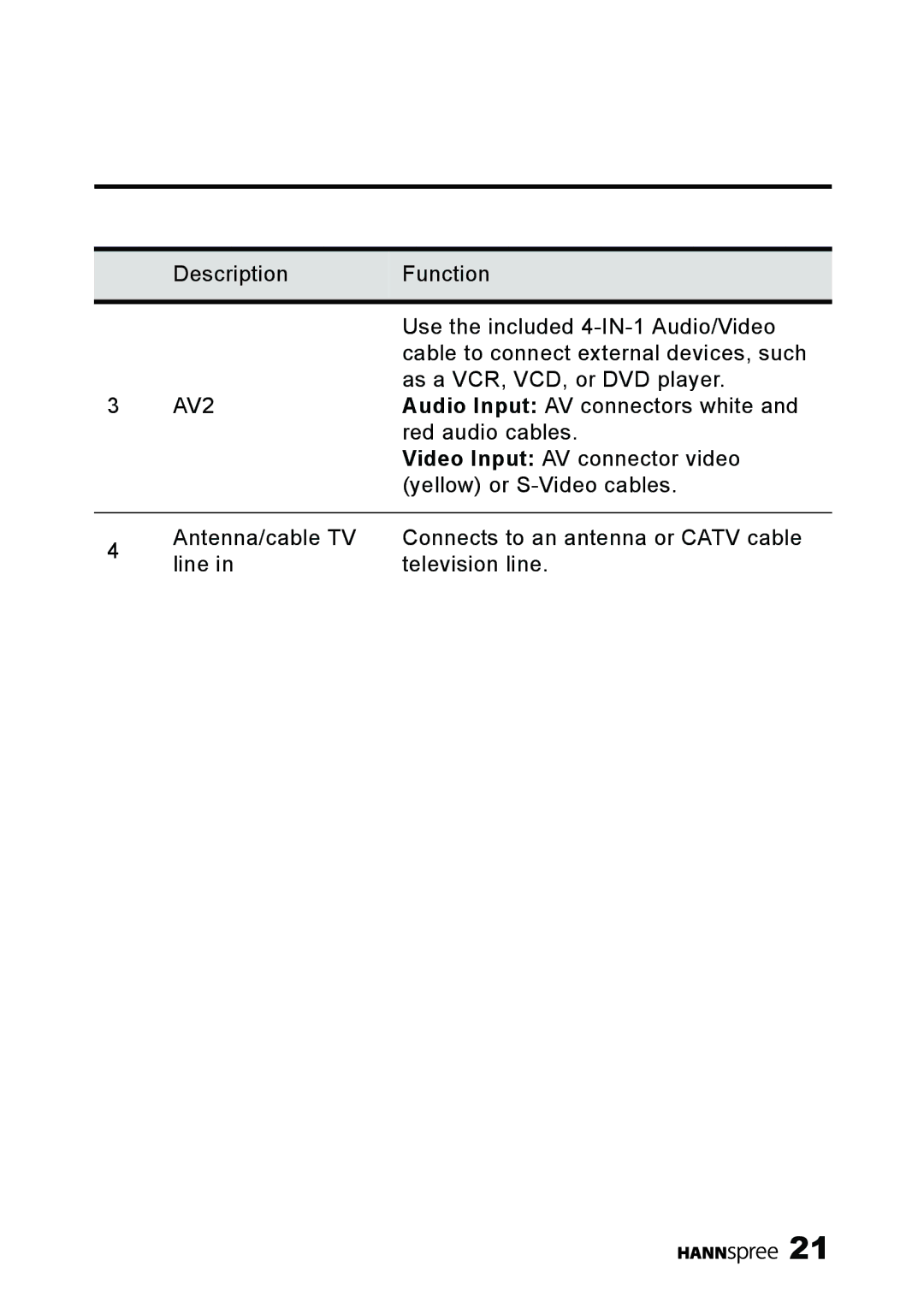 HANNspree ST09-10A1 user manual AV2 