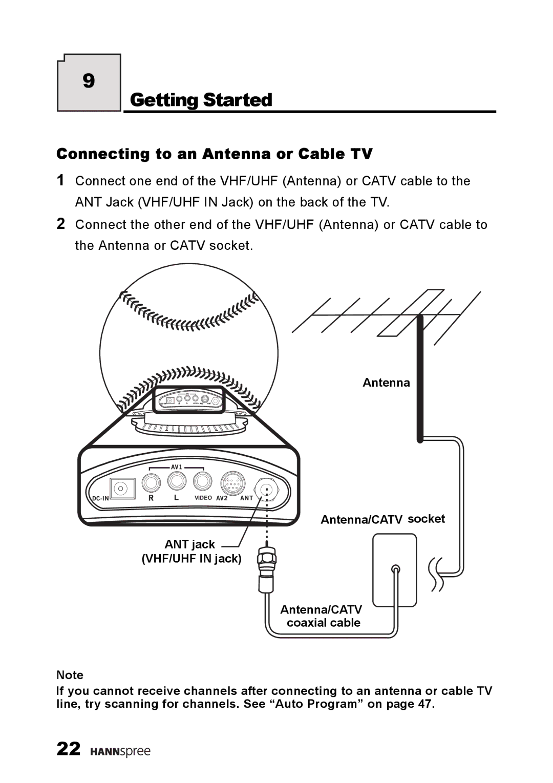 HANNspree ST09-10A1 user manual Getting Started, Connecting to an Antenna or Cable TV 