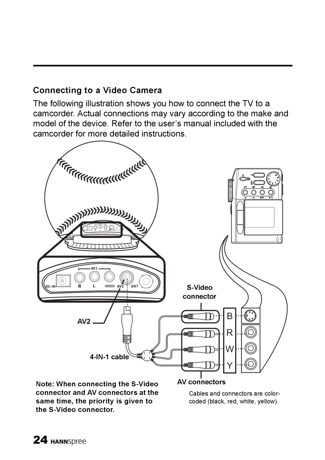 HANNspree ST09-10A1 user manual Connecting to a Video Camera 