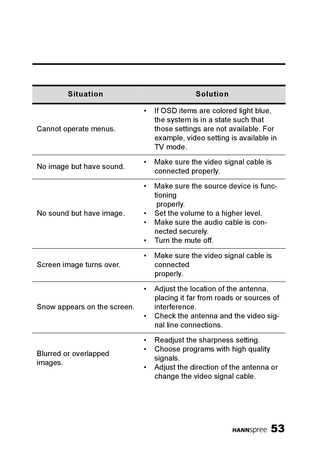 HANNspree ST09-10A1 user manual SituationSolution 