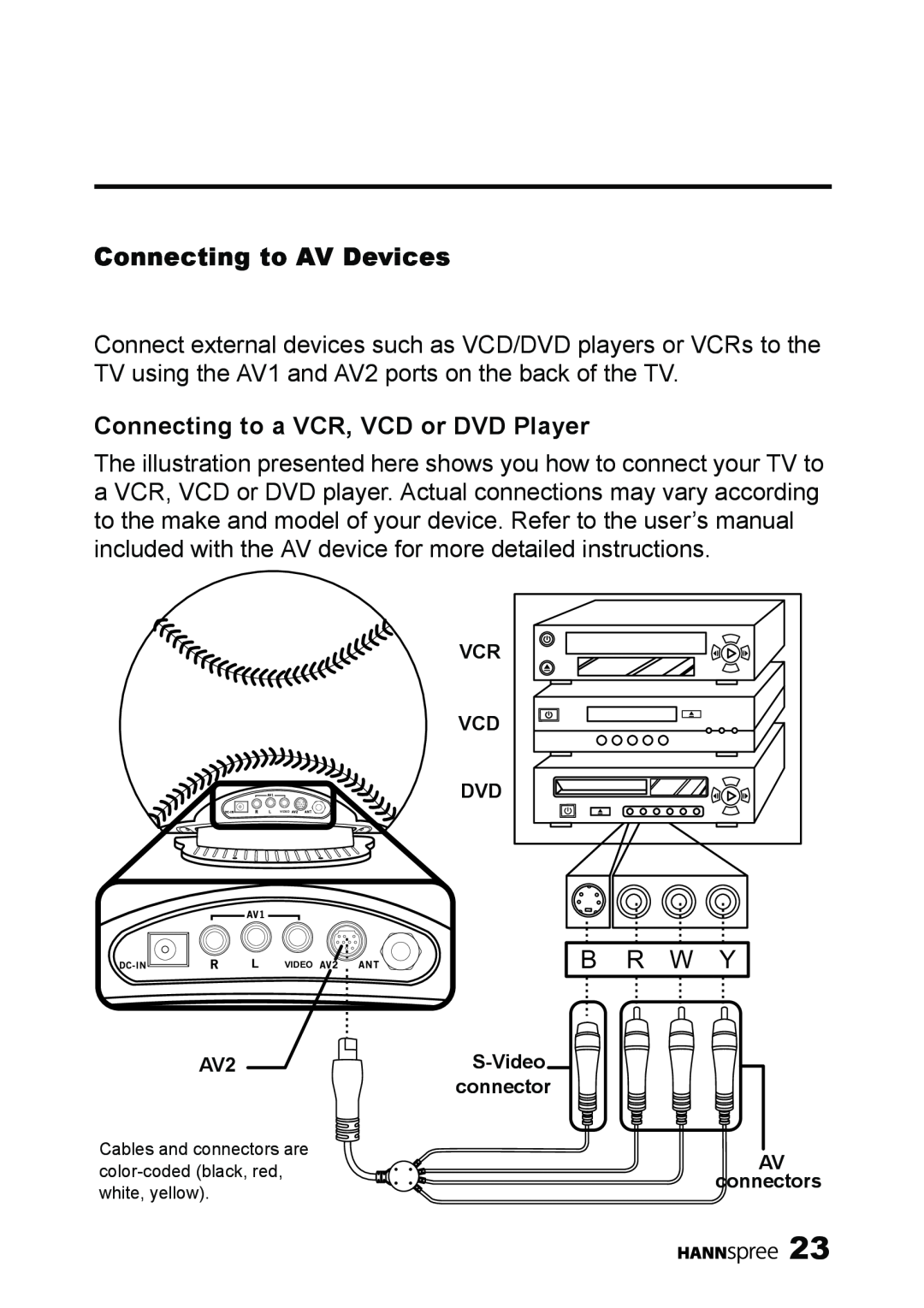 HANNspree ST09-10A1 user manual Connecting to AV Devices, Connecting to a VCR, VCD or DVD Player 
