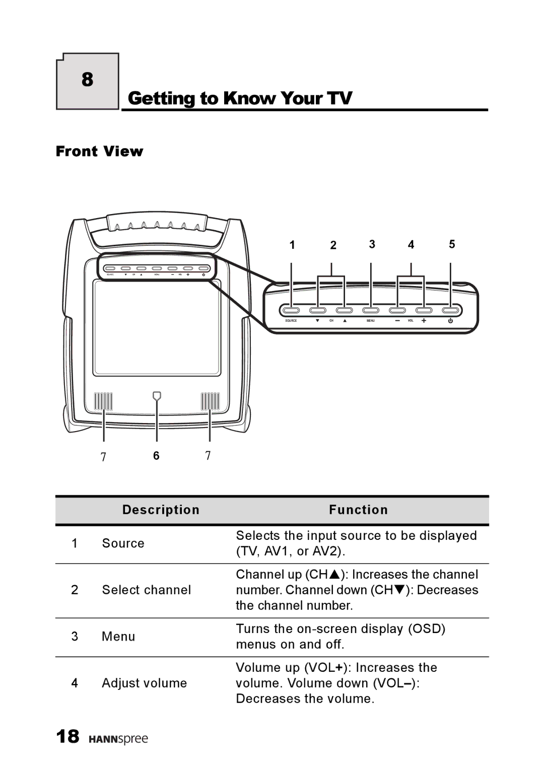 HANNspree ST25-10A1 user manual Getting to Know Your TV, Front View, Description Function 