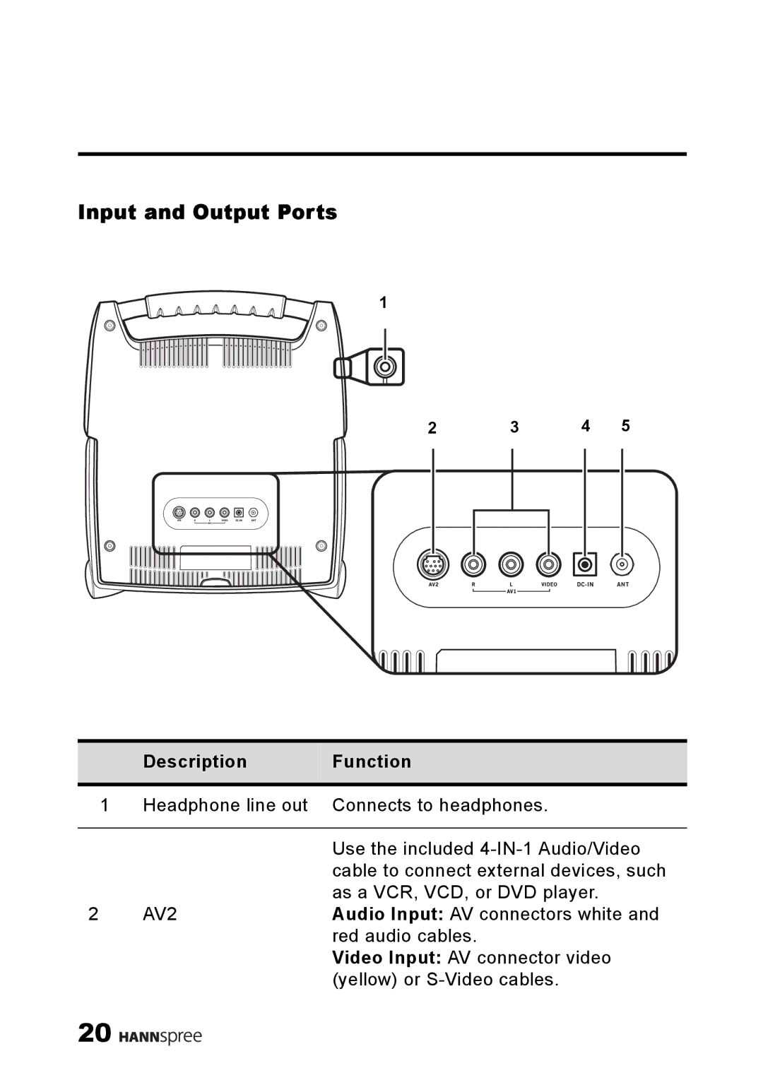 HANNspree ST25-10A1 user manual Input and Output Ports 