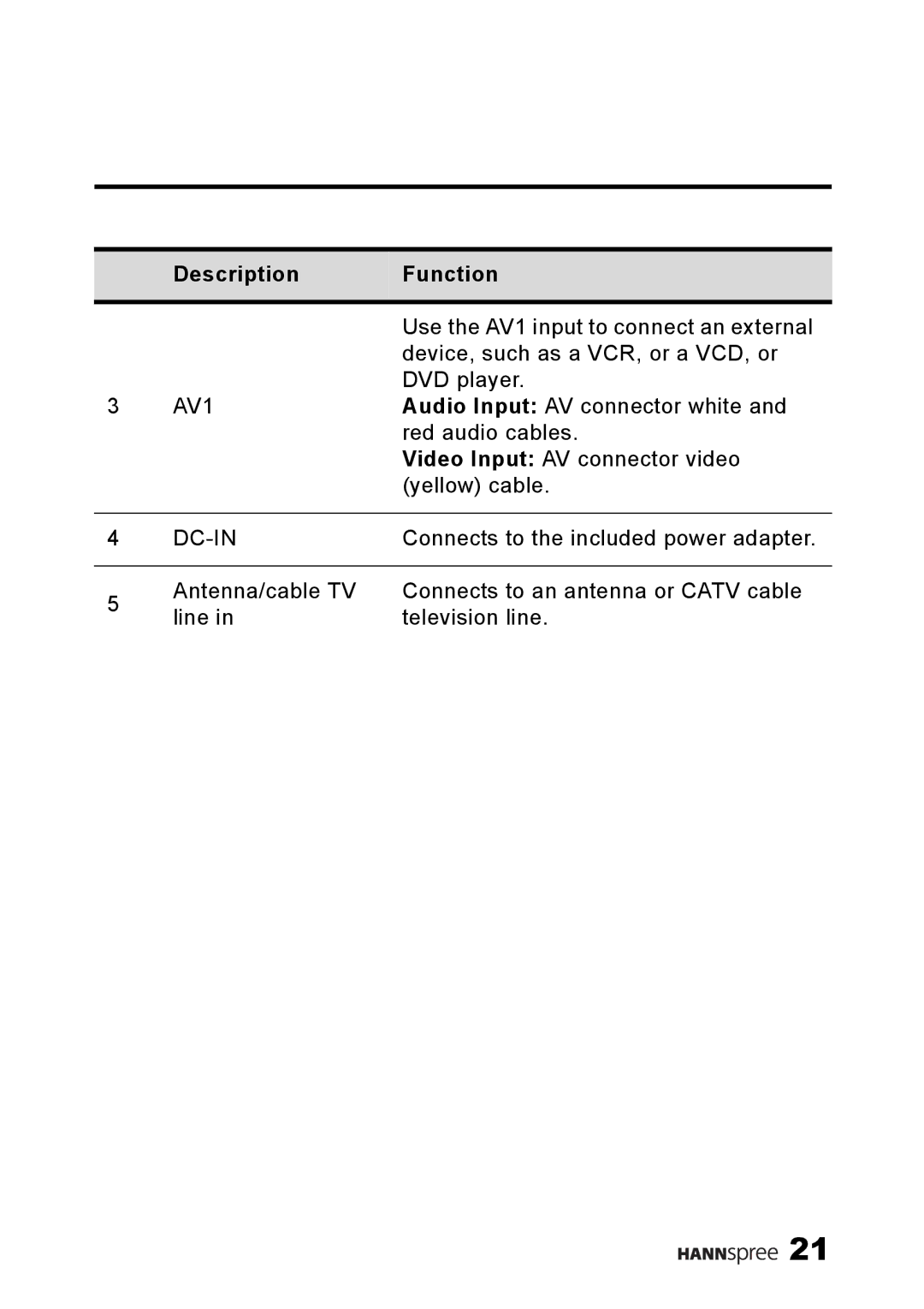 HANNspree ST25-10A1 user manual AV1 