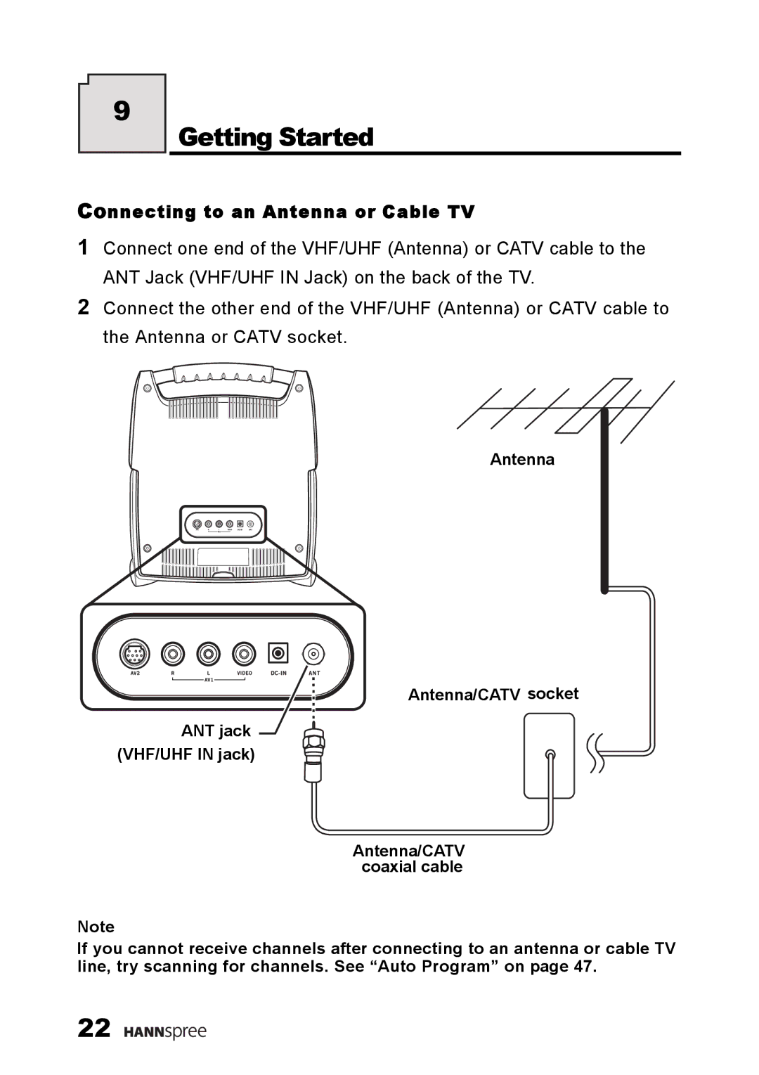 HANNspree ST25-10A1 user manual Getting Started, Connecting to an Antenna or Cable TV 