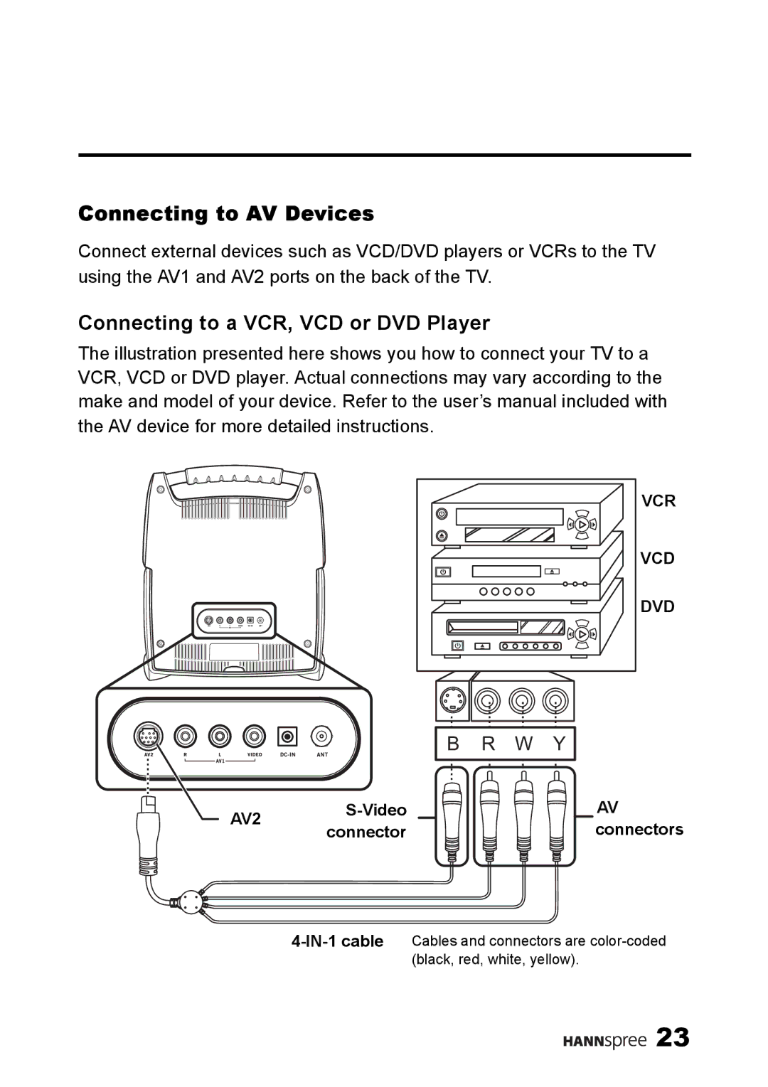 HANNspree ST25-10A1 user manual Connecting to AV Devices, Connecting to a VCR, VCD or DVD Player 