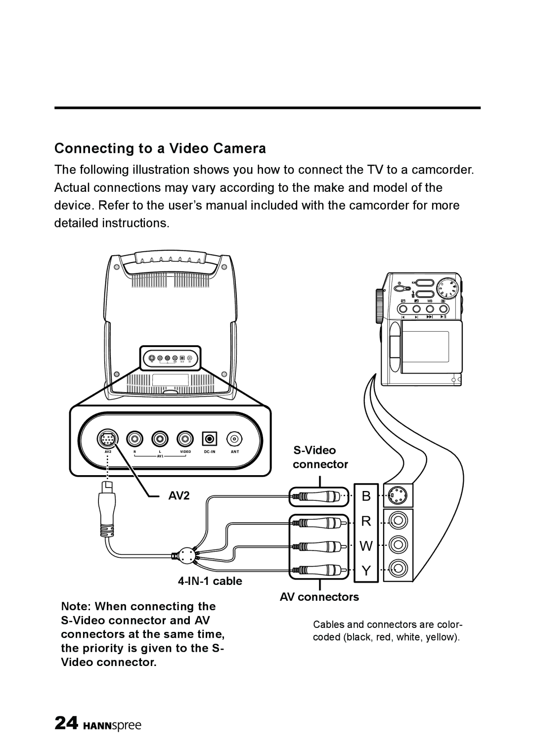 HANNspree ST25-10A1 user manual Connecting to a Video Camera 