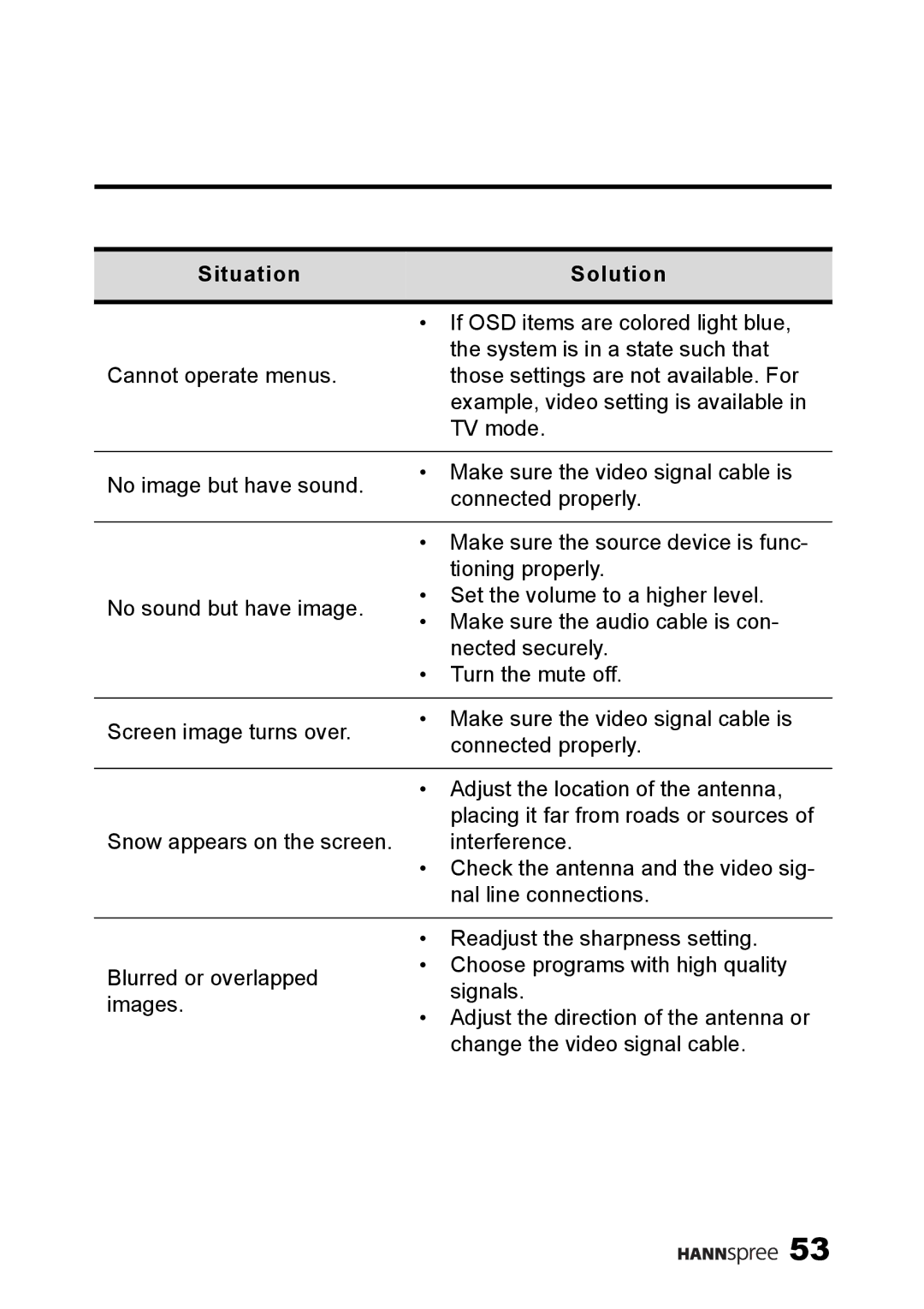 HANNspree ST25-10A1 user manual SituationSolution 