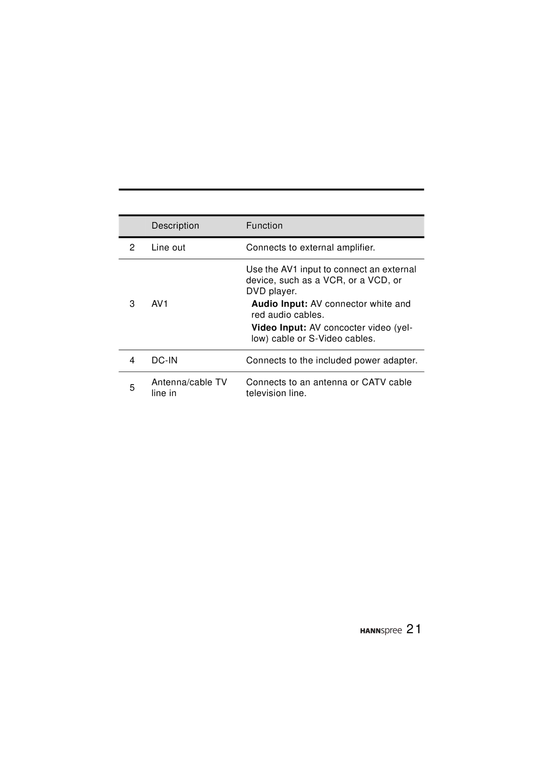 HANNspree ST31-15A1 user manual AV1 