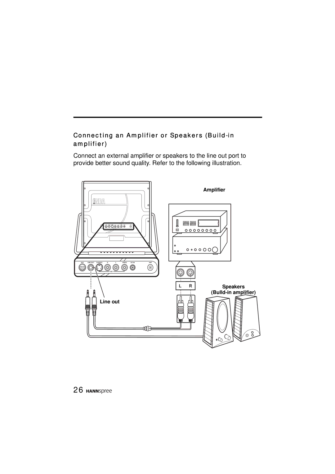 HANNspree ST31-15A1 user manual Connecting an Amplifier or Speakers Build-in amplifier 