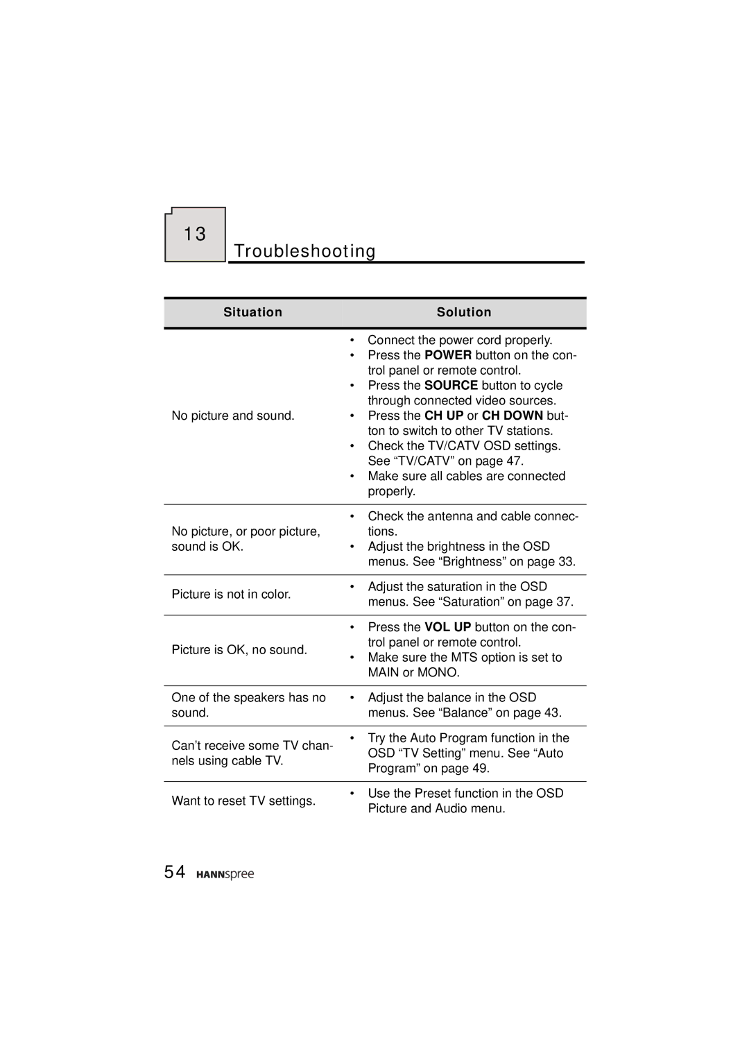 HANNspree ST31-15A1 user manual Troubleshooting, Situation Solution 