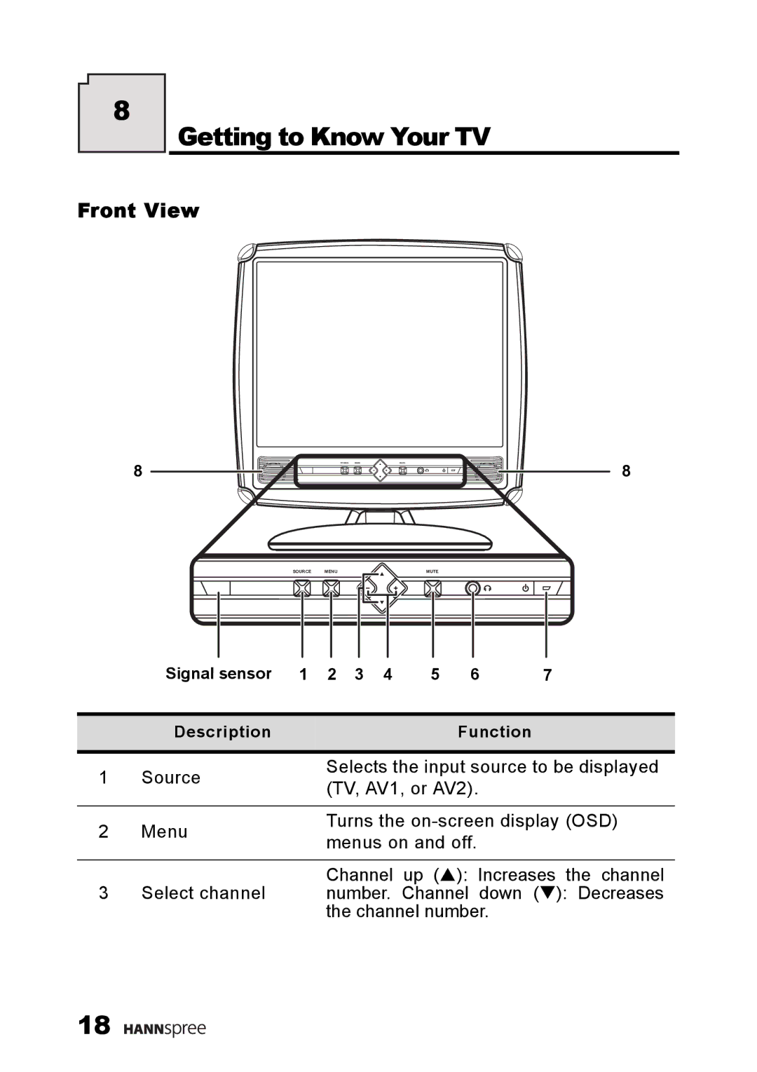 HANNspree ST34-15A1 user manual Getting to Know Your TV, Front View 