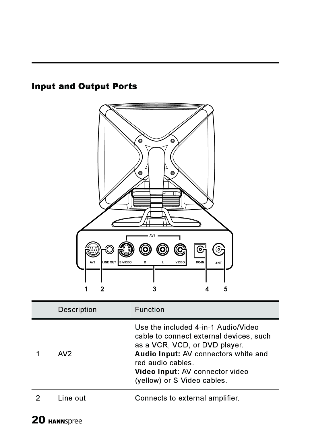 HANNspree ST34-15A1 user manual Input and Output Ports 