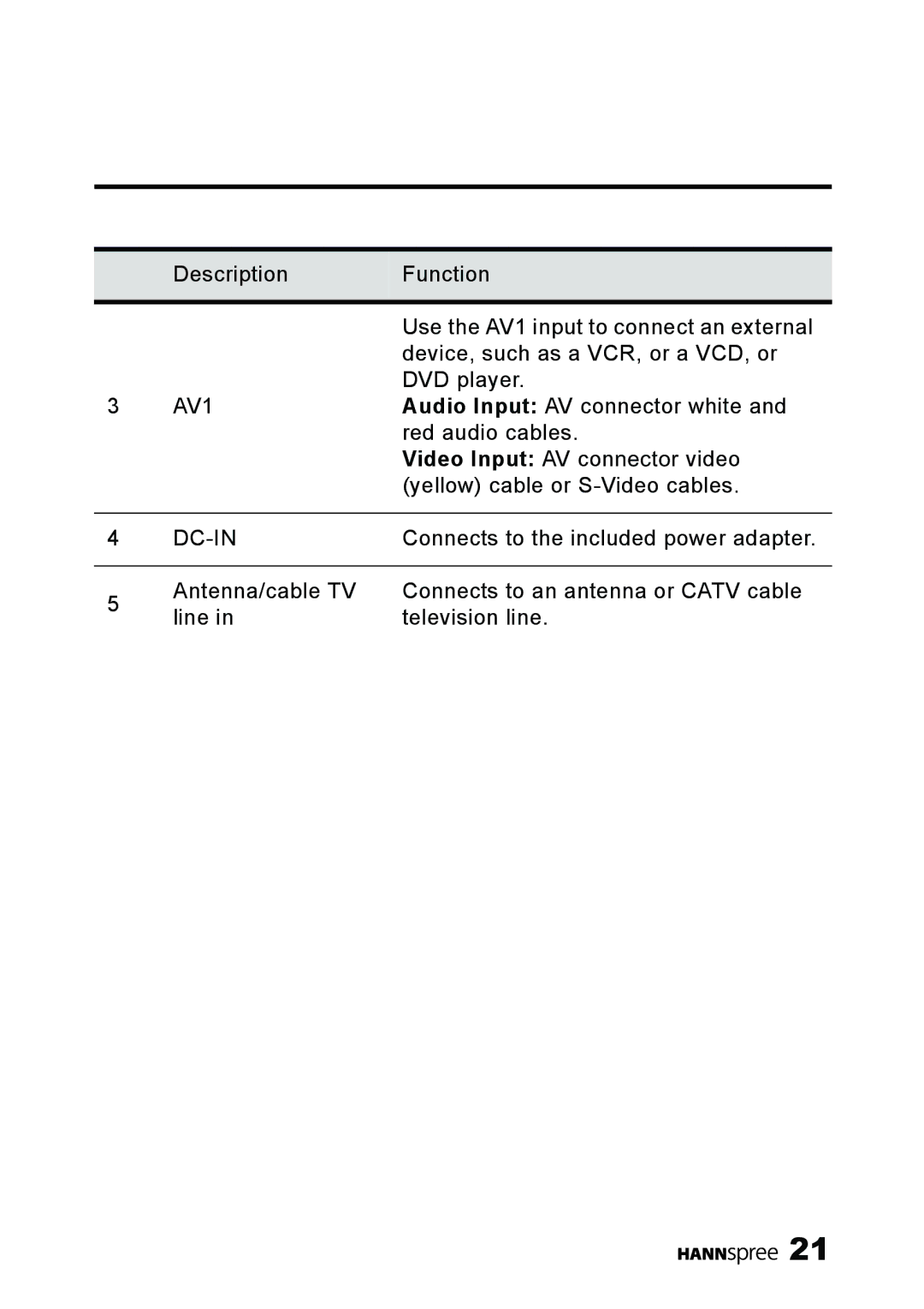 HANNspree ST34-15A1 user manual AV1 