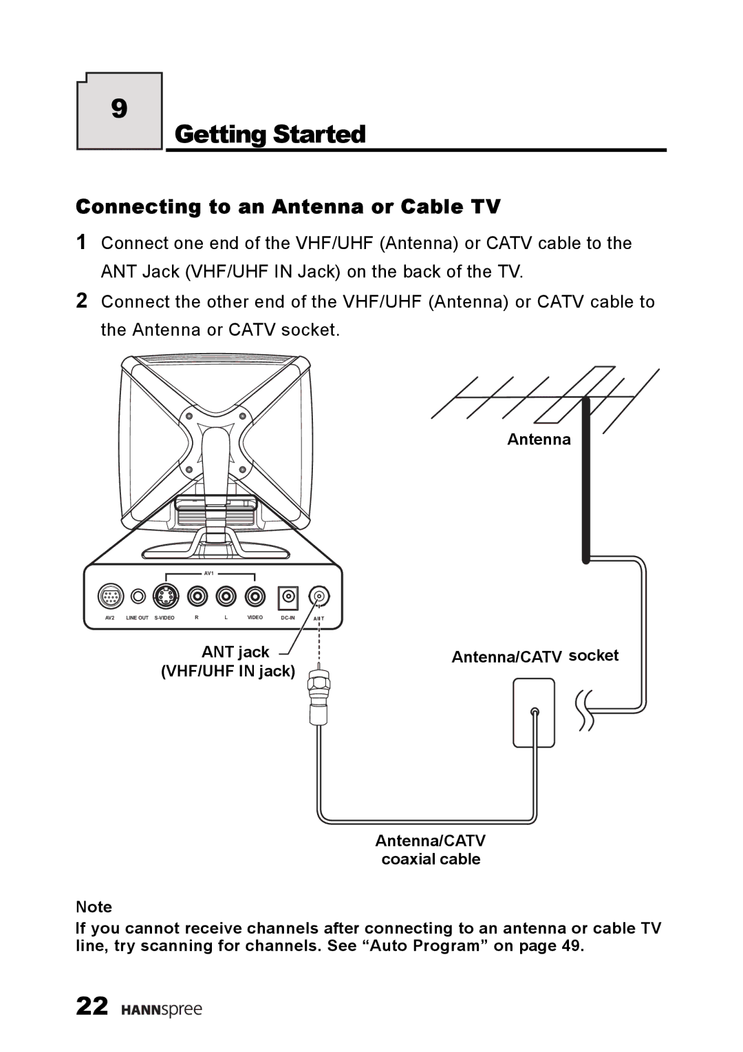 HANNspree ST34-15A1 user manual Getting Started, Connecting to an Antenna or Cable TV 