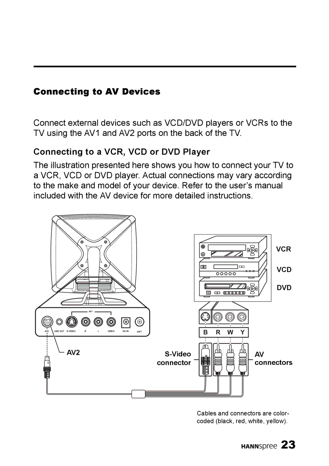 HANNspree ST34-15A1 user manual Connecting to AV Devices, Connecting to a VCR, VCD or DVD Player 