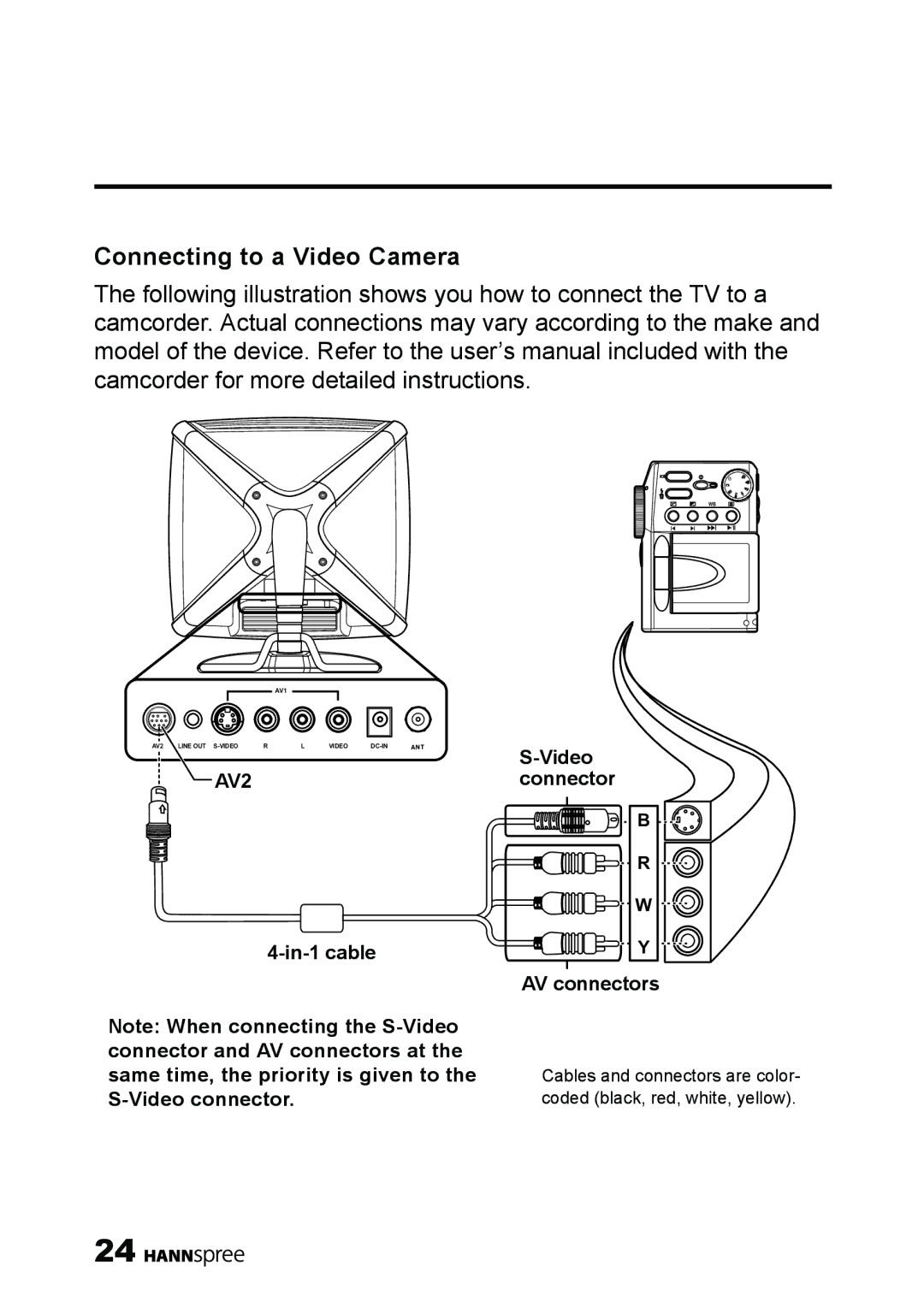 HANNspree ST34-15A1 user manual Connecting to a Video Camera 