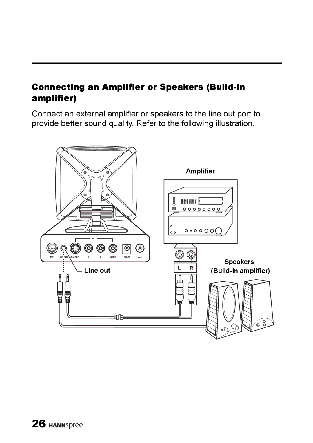 HANNspree ST34-15A1 user manual Connecting an Amplifier or Speakers Build-in amplifier 