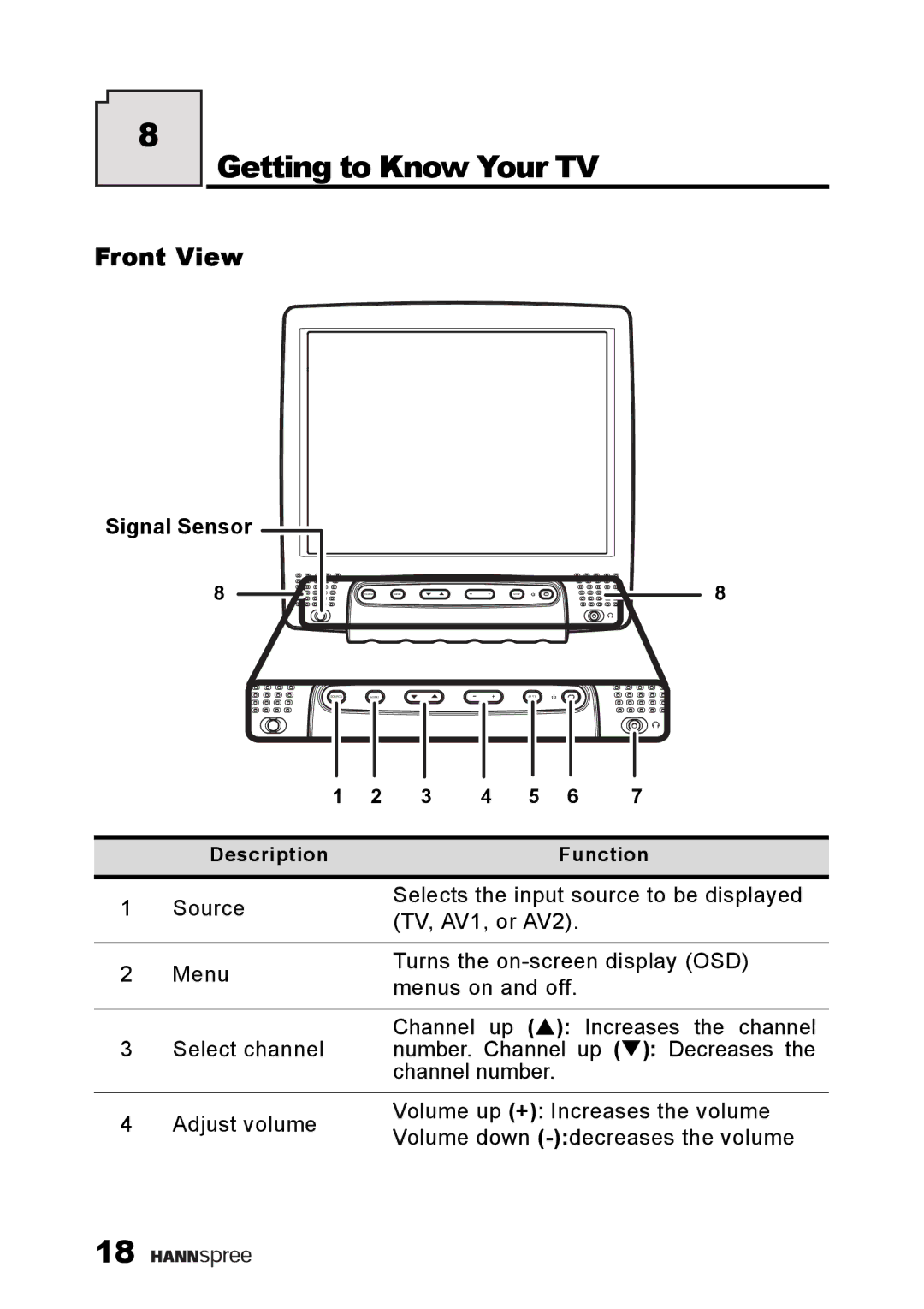 HANNspree ST38-15A1 user manual Getting to Know Your TV, Front View 