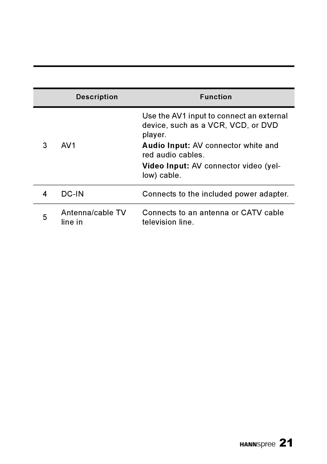 HANNspree ST38-15A1 user manual AV1 