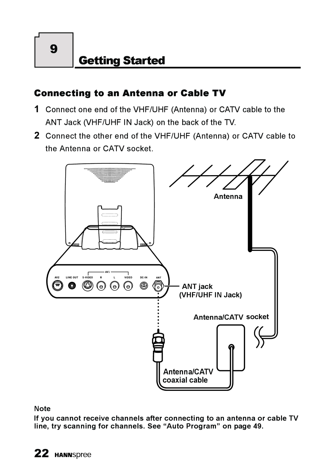 HANNspree ST38-15A1 user manual Getting Started, Connecting to an Antenna or Cable TV 