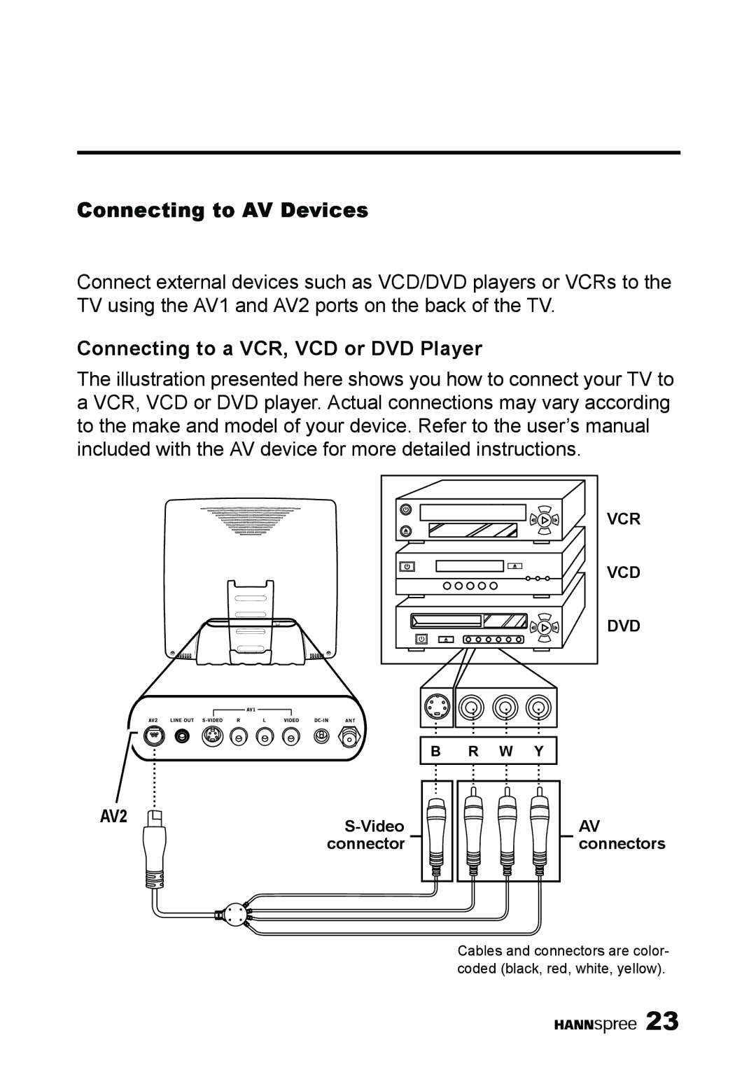 HANNspree ST38-15A1 user manual Connecting to AV Devices, Connecting to a VCR, VCD or DVD Player 