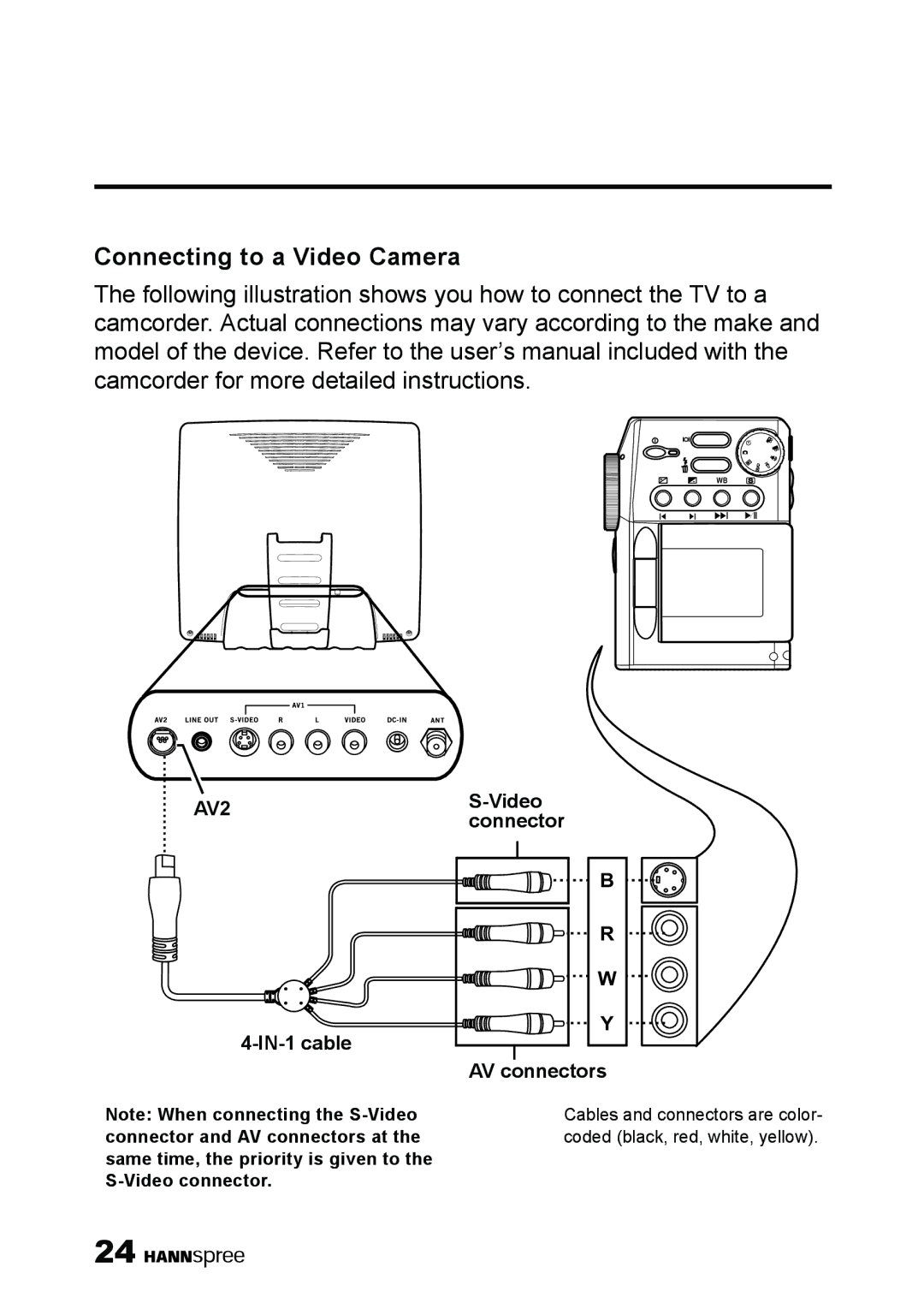 HANNspree ST38-15A1 user manual Connecting to a Video Camera, AV2 