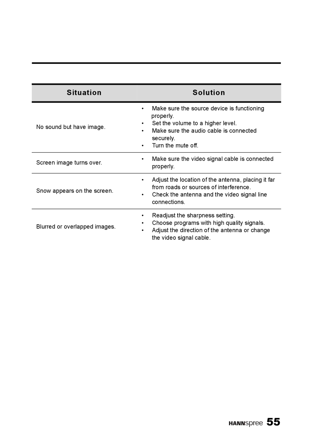 HANNspree ST38-15A1 user manual SituationSolution 