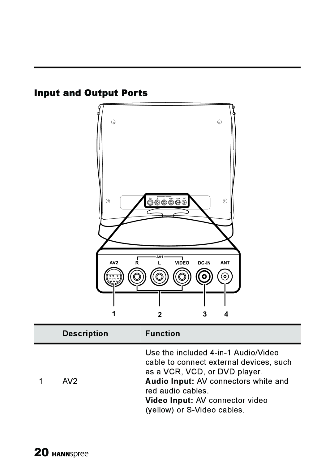 HANNspree ST40-12A1 manual Input and Output Ports 