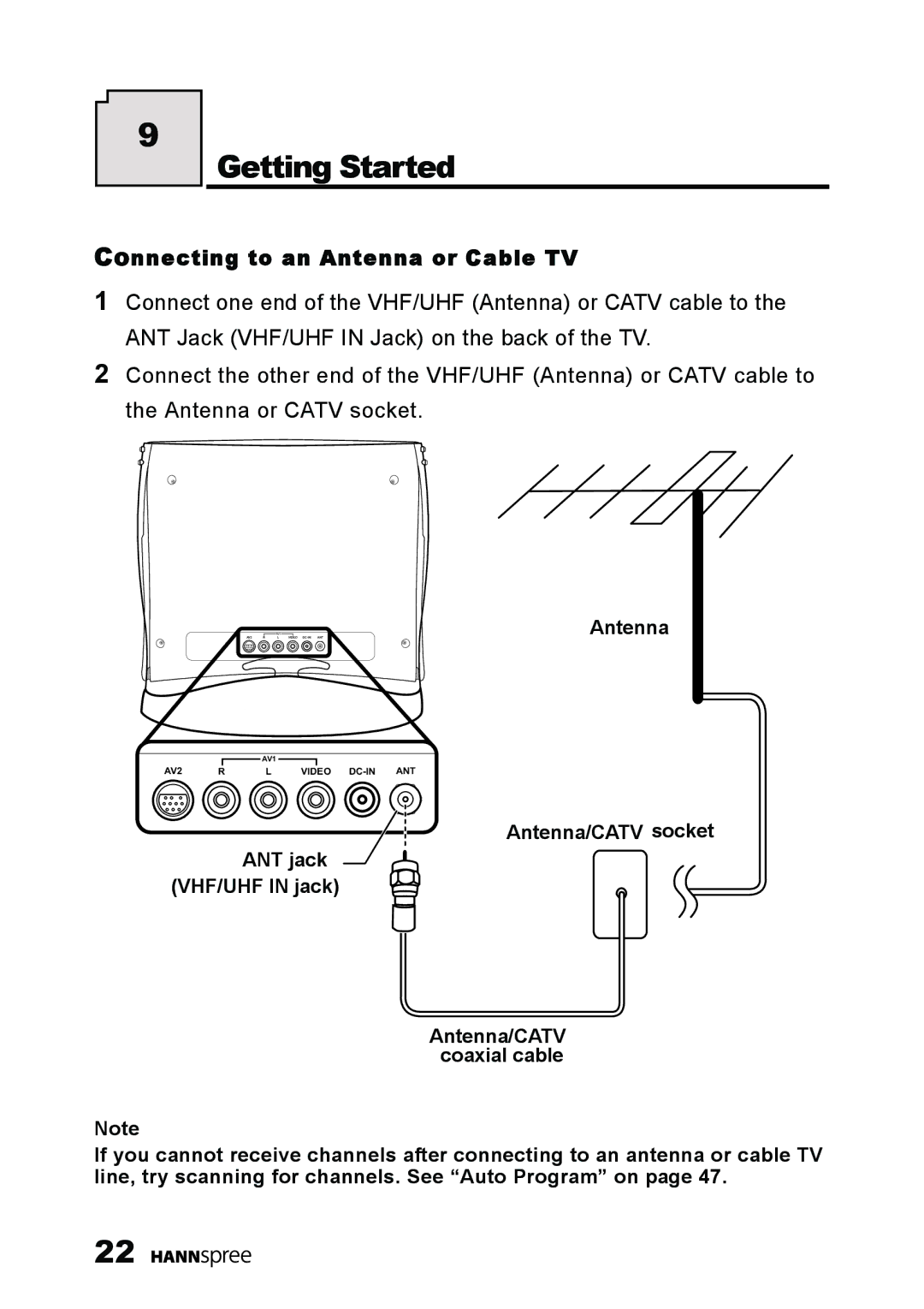 HANNspree ST40-12A1 manual Getting Started, Connecting to an Antenna or Cable TV 