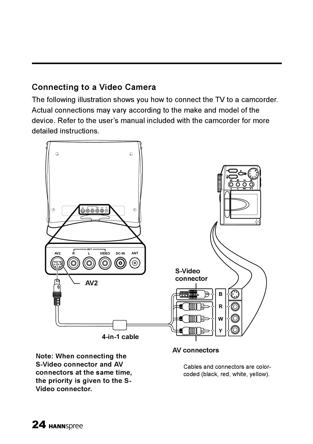 HANNspree ST40-12A1 manual Connecting to a Video Camera 