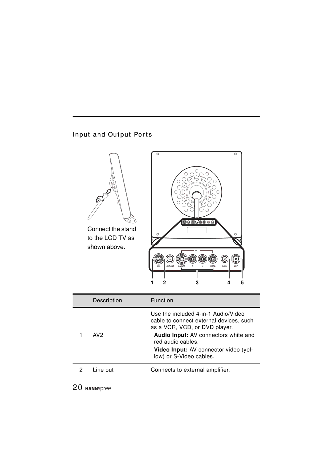 HANNspree ST43-15A1 manual Input and Output Ports, Connect the stand to the LCD TV as shown above 