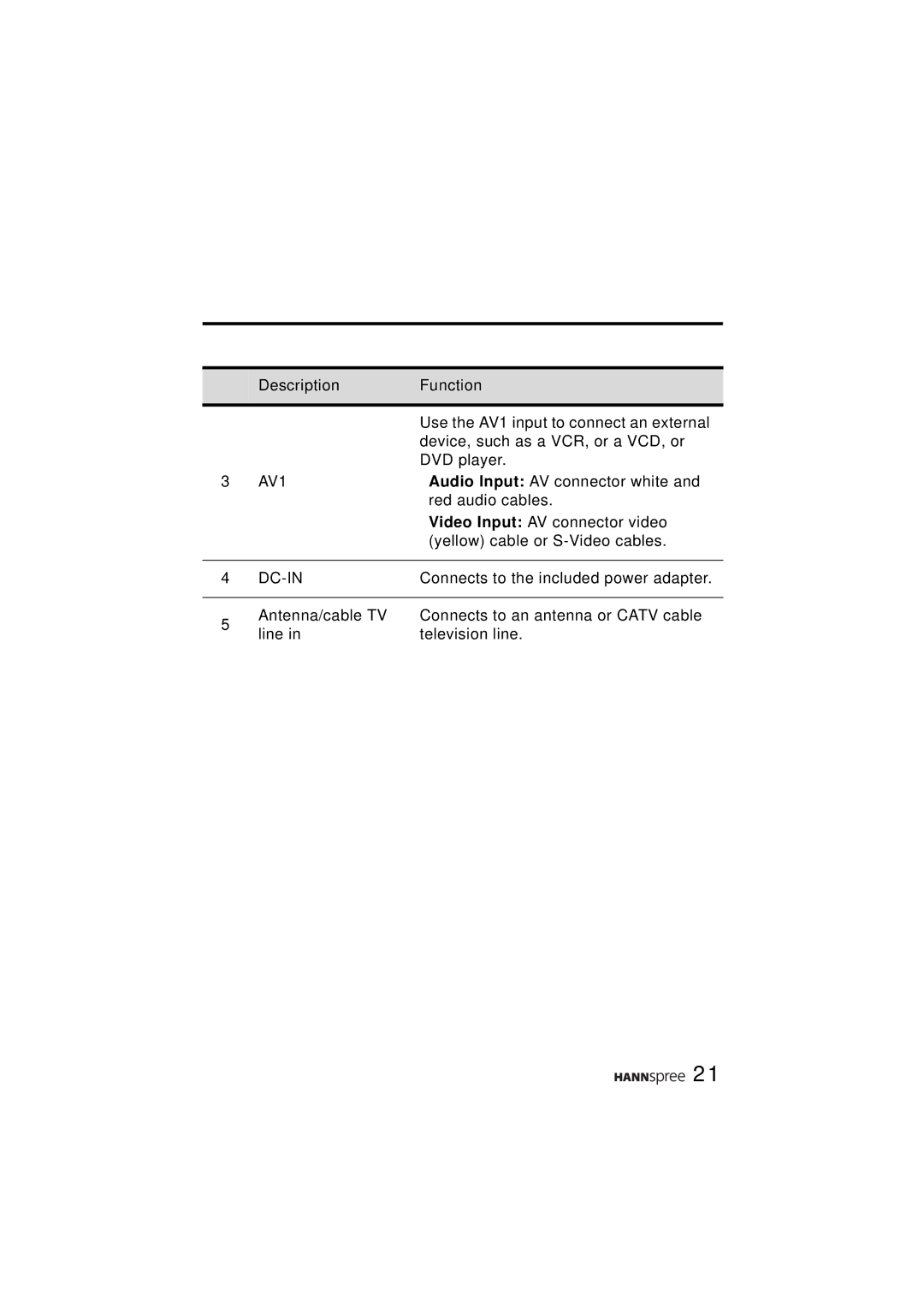 HANNspree ST43-15A1 manual AV1 