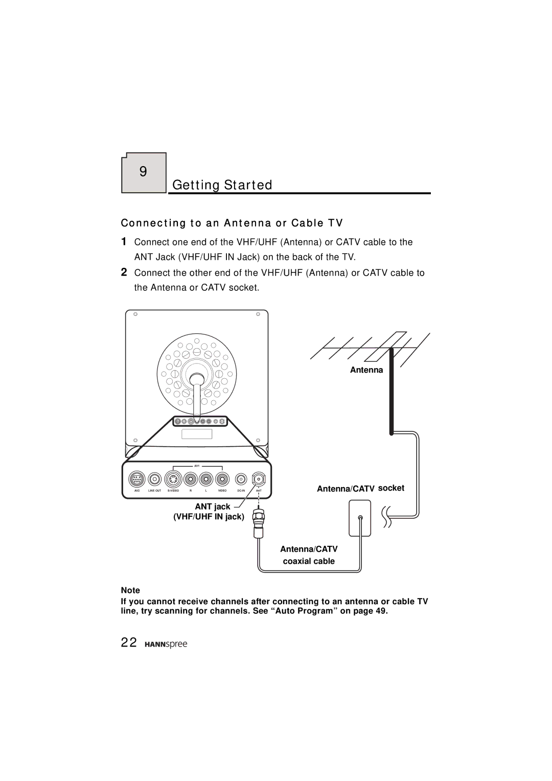 HANNspree ST43-15A1 manual Getting Started, Connecting to an Antenna or Cable TV 