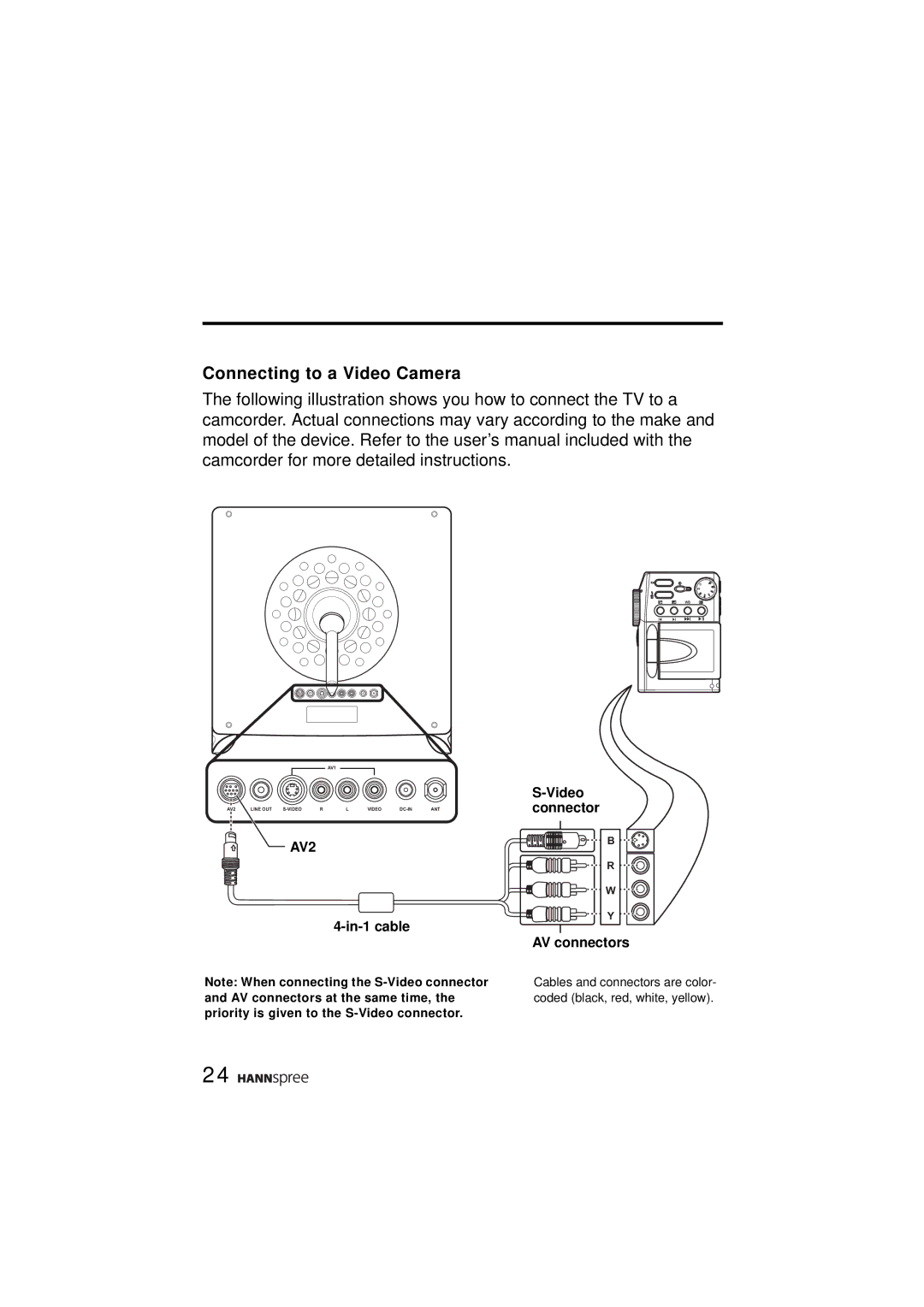 HANNspree ST43-15A1 manual Connecting to a Video Camera 